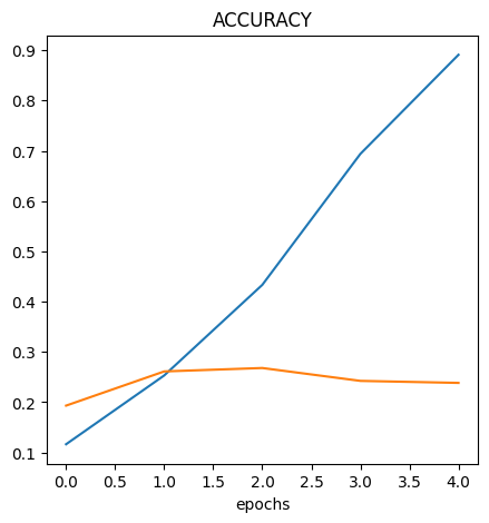 accuracy before data augmentation