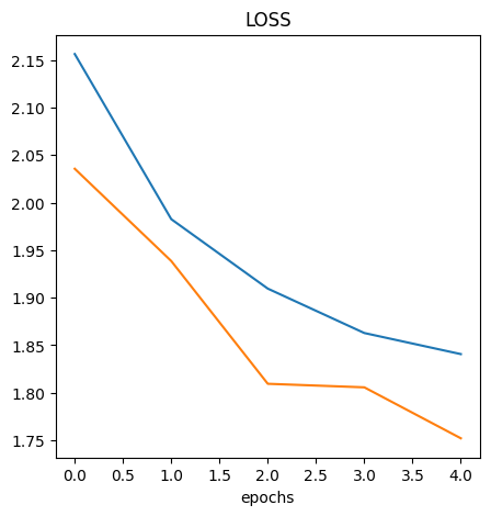 loss after data augmentation