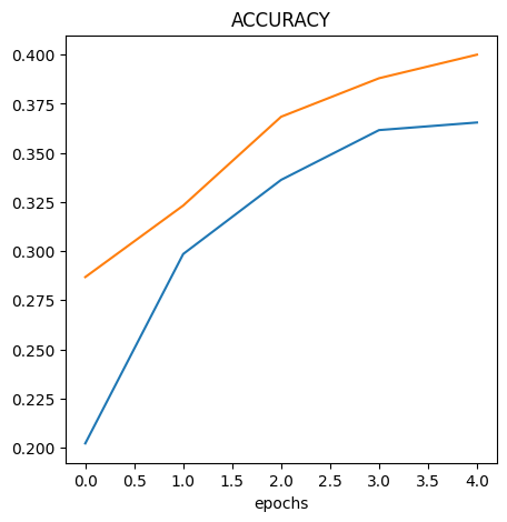 accuracy after data augmentation