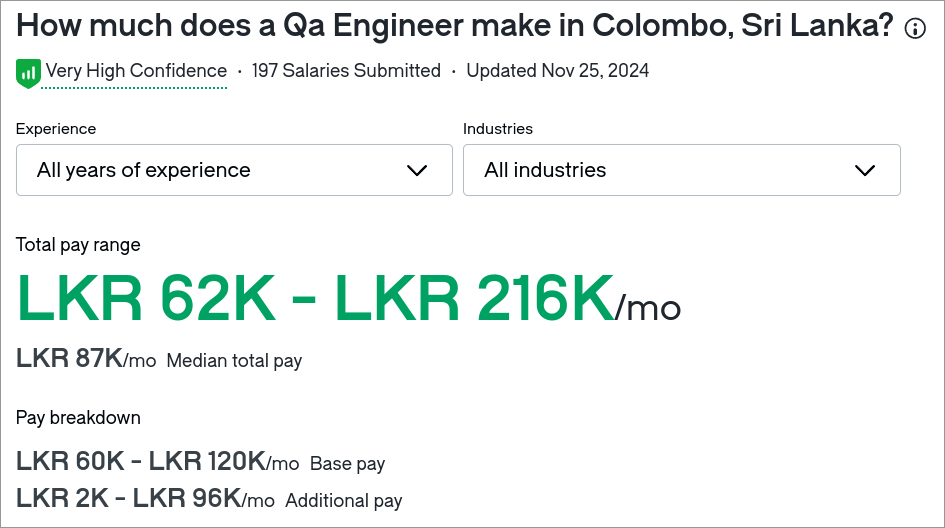 QA Engineer Salary