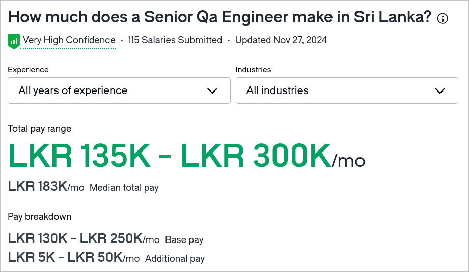 Senior QA Engineer Salary
